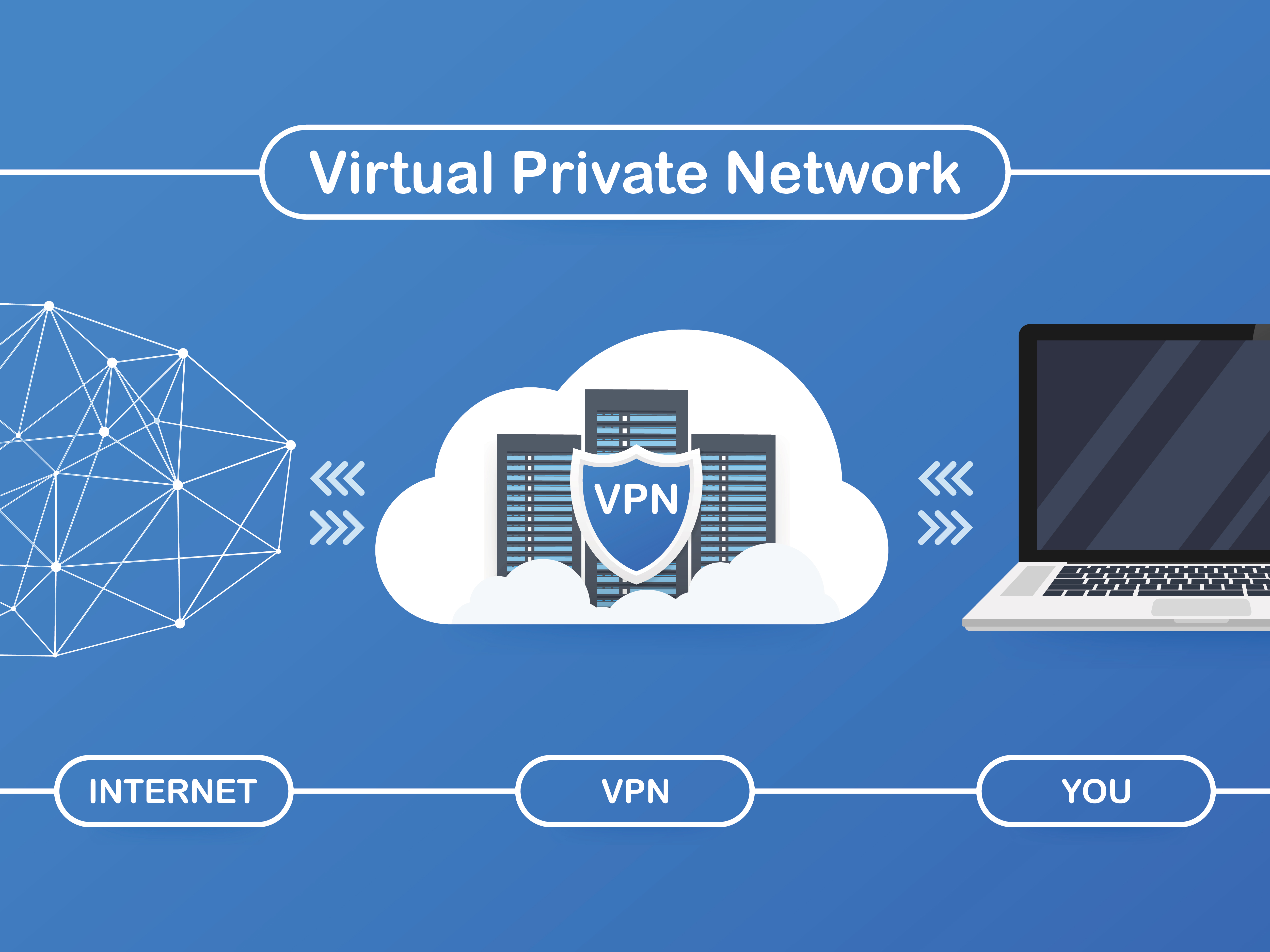 Using steam with vpn фото 56