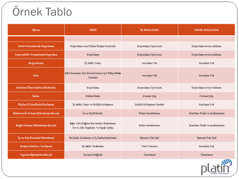 tablo 1