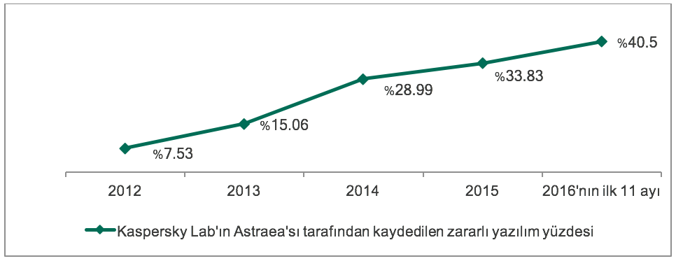 1481015107_astraea_grafik